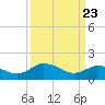 Hooper Strait tide chart for Tuesday, March 23, 2021