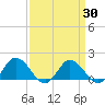 Hooper Strait tide chart for Tuesday, March 30, 2021