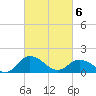 Hooper Strait tide chart for Saturday, March 6, 2021