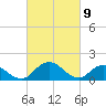 Hooper Strait tide chart for Tuesday, March 9, 2021