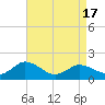 Hooper Strait tide chart for Saturday, April 17, 2021