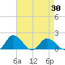 Hooper Strait tide chart for Friday, April 30, 2021