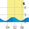Hooper Strait tide chart for Tuesday, April 6, 2021