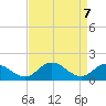 Hooper Strait tide chart for Wednesday, April 7, 2021