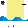 Hooper Strait tide chart for Tuesday, May 11, 2021