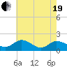 Hooper Strait tide chart for Wednesday, May 19, 2021