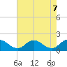 Hooper Strait tide chart for Friday, May 7, 2021