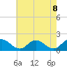 Hooper Strait tide chart for Saturday, May 8, 2021