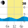 Hooper Strait tide chart for Monday, August 30, 2021
