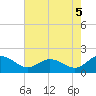 Hooper Strait tide chart for Thursday, August 5, 2021