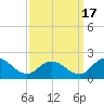Hooper Strait tide chart for Friday, September 17, 2021
