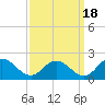 Hooper Strait tide chart for Saturday, September 18, 2021
