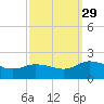 Hooper Strait tide chart for Wednesday, September 29, 2021