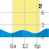 Hooper Strait tide chart for Thursday, September 2, 2021