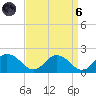 Hooper Strait tide chart for Monday, September 6, 2021