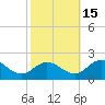 Hooper Strait tide chart for Friday, October 15, 2021