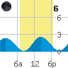 Hooper Strait tide chart for Wednesday, October 6, 2021