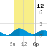Hooper Strait tide chart for Wednesday, January 12, 2022