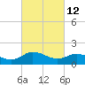 Hooper Strait tide chart for Saturday, March 12, 2022