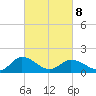 Hooper Strait tide chart for Tuesday, March 8, 2022
