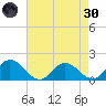 Hooper Strait tide chart for Saturday, April 30, 2022