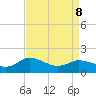 Hooper Strait tide chart for Friday, April 8, 2022