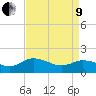 Hooper Strait tide chart for Saturday, April 9, 2022