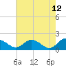 Hooper Strait tide chart for Thursday, May 12, 2022