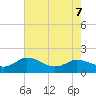 Hooper Strait tide chart for Saturday, May 7, 2022