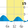 Hooper Strait tide chart for Wednesday, June 15, 2022