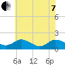 Hooper Strait tide chart for Tuesday, June 7, 2022