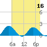Hooper Strait tide chart for Saturday, July 16, 2022