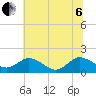 Hooper Strait tide chart for Wednesday, July 6, 2022