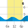 Hooper Strait tide chart for Tuesday, September 6, 2022