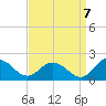 Hooper Strait tide chart for Wednesday, September 7, 2022