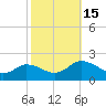 Hooper Strait tide chart for Saturday, October 15, 2022