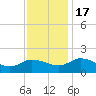 Hooper Strait tide chart for Thursday, November 17, 2022