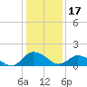 Hooper Strait tide chart for Tuesday, January 17, 2023