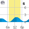 Hooper Strait tide chart for Friday, January 6, 2023