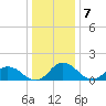 Hooper Strait tide chart for Saturday, January 7, 2023
