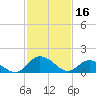 Hooper Strait tide chart for Thursday, February 16, 2023
