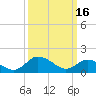 Hooper Strait tide chart for Thursday, March 16, 2023