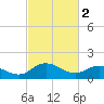 Hooper Strait tide chart for Thursday, March 2, 2023