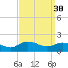 Hooper Strait tide chart for Thursday, March 30, 2023