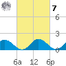 Hooper Strait tide chart for Tuesday, March 7, 2023