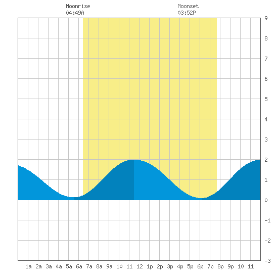 Hooper Strait tide chart for Sunday, April 16, 2023