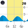 Hooper Strait tide chart for Thursday, April 20, 2023