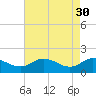 Hooper Strait tide chart for Sunday, April 30, 2023