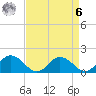 Hooper Strait tide chart for Thursday, April 6, 2023