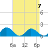 Hooper Strait tide chart for Friday, April 7, 2023